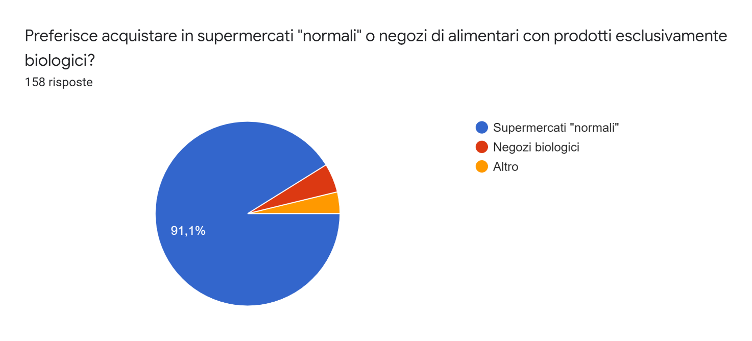 Come Sono Cambiate Le Abitudini Alimentari Degli Italiani Durante L ...